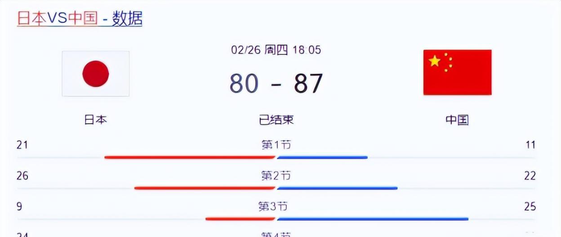kaiyun sports-中国男篮重磅消息！主帅郭士强遭国际篮联审查，杨瀚森确认归队